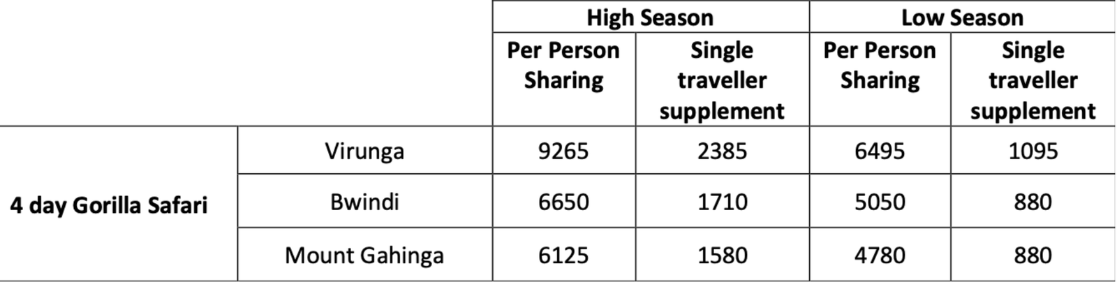 Gorilla Safari rates 2025 | Ameliya Safaris